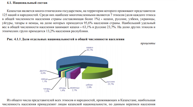 Национальный состав казахстана