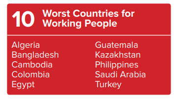 Полуправда | Казахстан вошел в число стран с худшими условиями труда