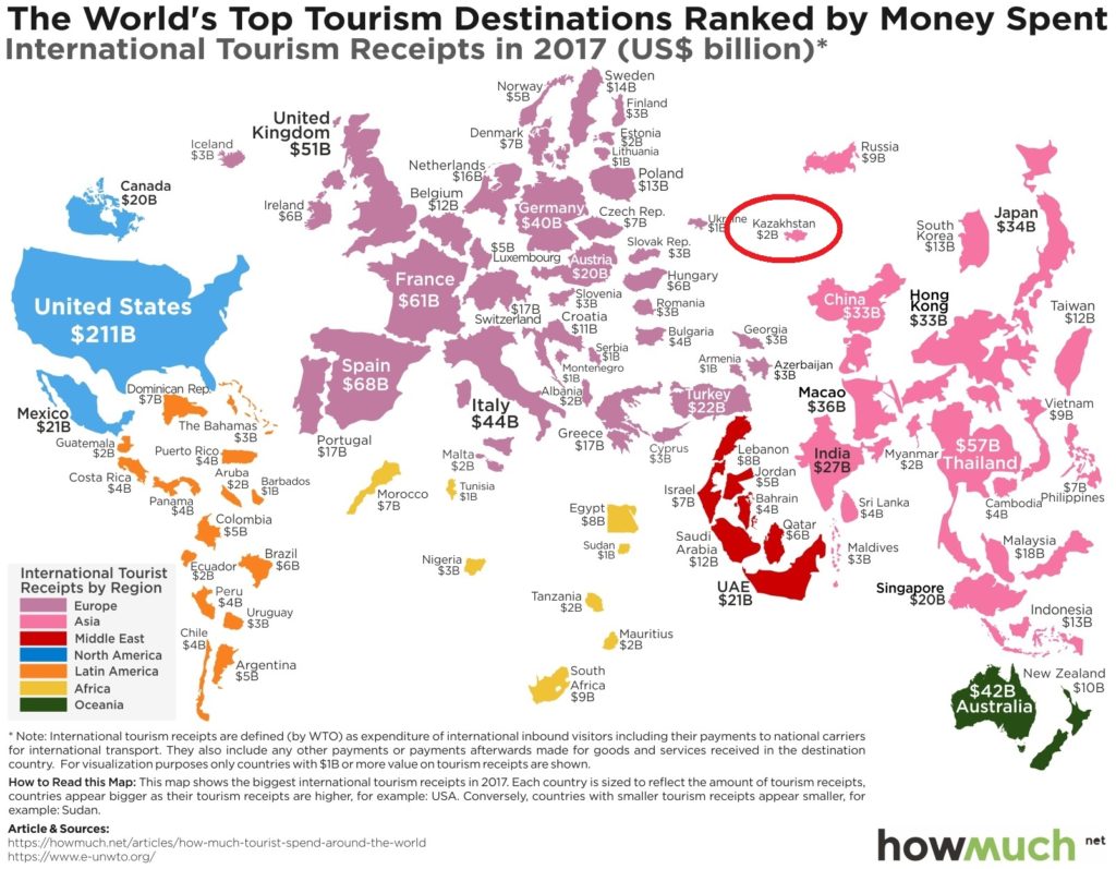 Манипуляция | Иностранные туристы в 2017 году потратили в Казахстане 2 млрд долларов
