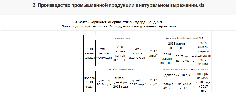 Нефть в Казахстане