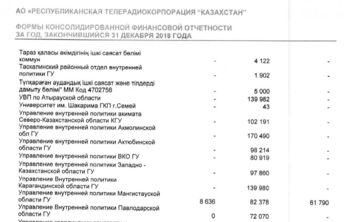 Мемлекеттік телеарналар бюджеттен қанша ақша алады?