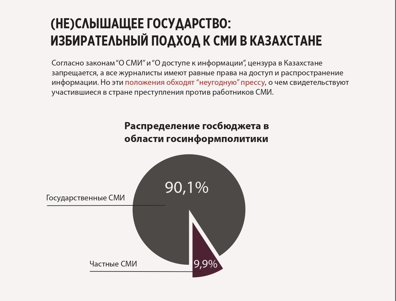 (НЕ)слышащее государство: избирательный подход к СМИ в Казахстане