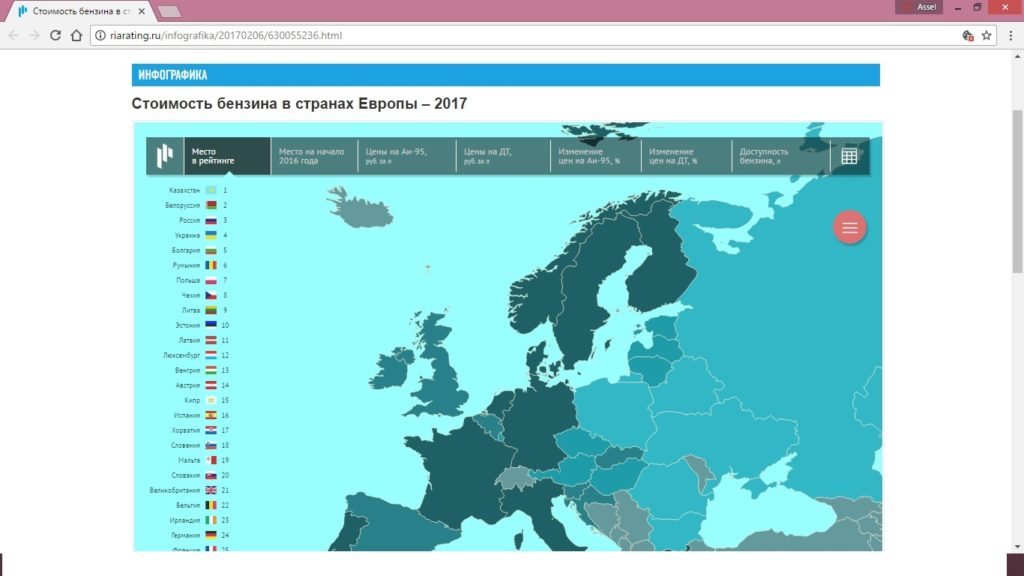 Фото с сайта riarating.ru МАНИПУЛЯЦИЯ | Казахстанский бензин - самый дешёвый в Европе